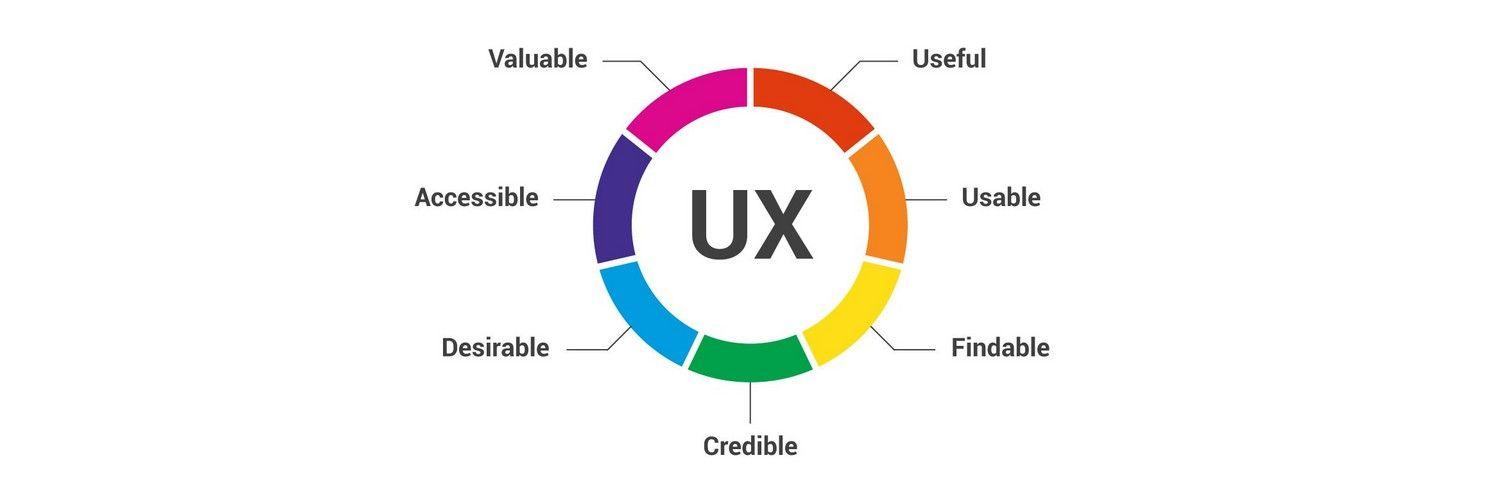 User Experience and Tips‌ for Maximizing​ Your⁢ Results