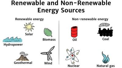 Examining ⁤the⁤ Benefits of Natural Energy Sources